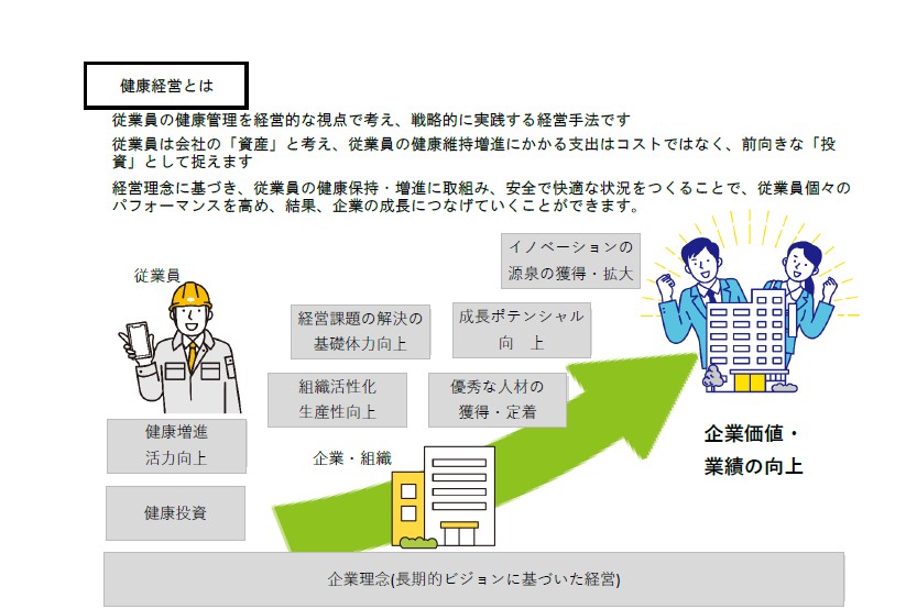 健康経営とは